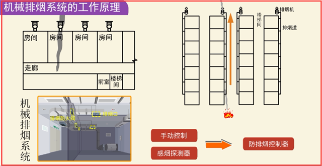 消防防排煙你真的了解嗎